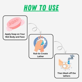 How to Use Soap